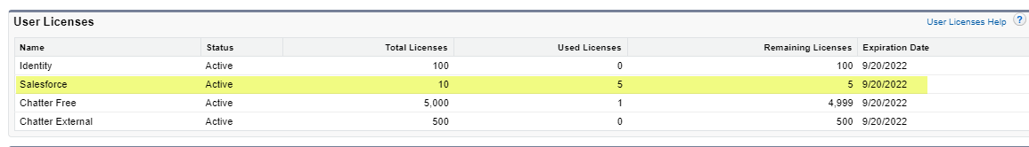 SalesforceLicenseTotal.png